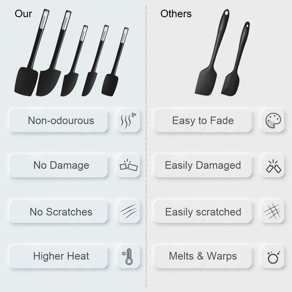 Food-grade silicone spoon spat - Kitchen Gadgets Under 100 评论和价格