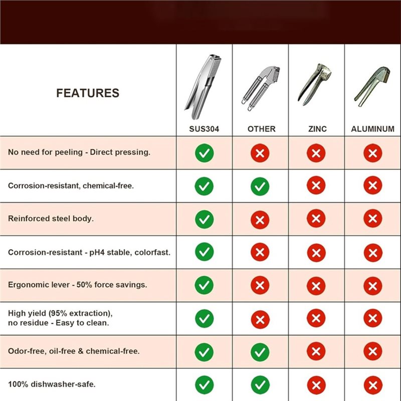 A25F-Stainless Steel Garlic Pr - Manual Garlic Press 评论和价格
